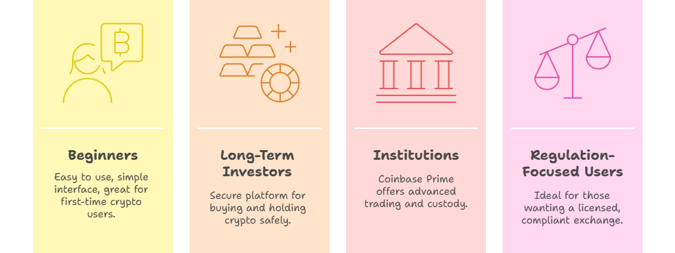 who is coinbase best suited for