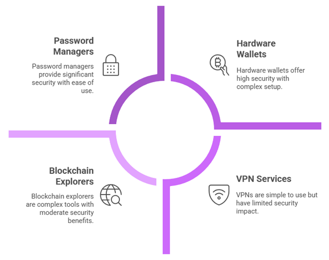 cryptocurrency security tools and resources