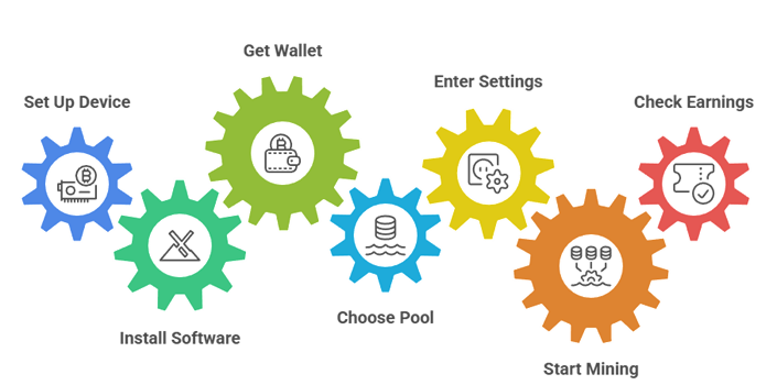 mine litecoin using mining software