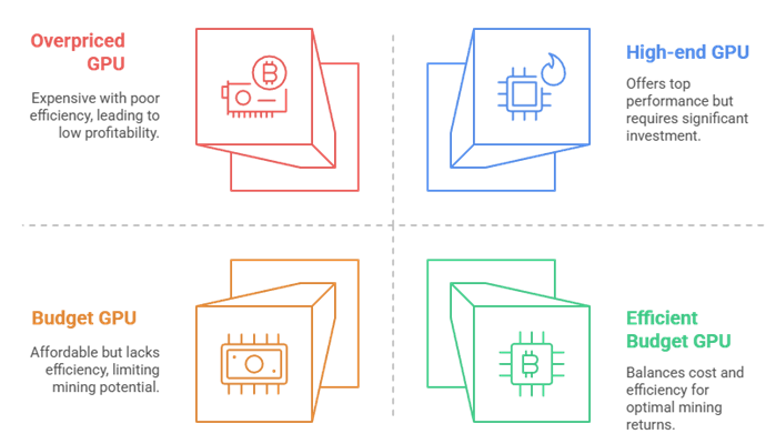 mining gpu evaluation matrix